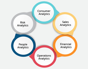 Analytics Solutions