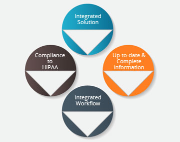 Provider / Patient Portal