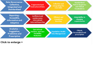 Health Analytics & Informatics